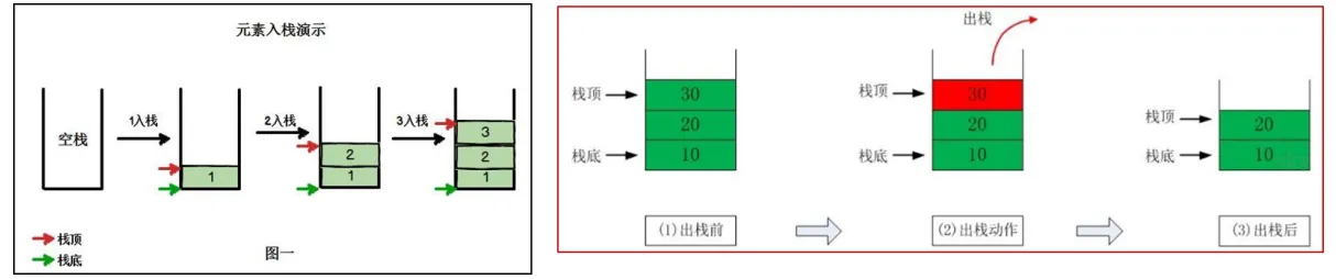 入栈出栈演示图