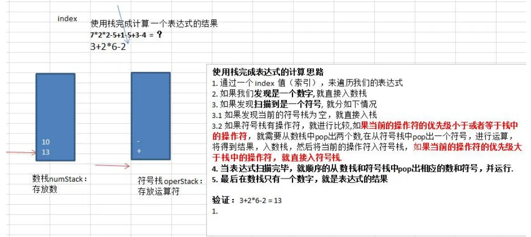 栈实现计算器图解